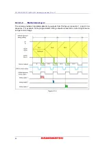 Preview for 34 page of Hamamatsu Photonics C11440-42U30 Instruction Manual