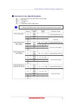 Preview for 39 page of Hamamatsu Photonics C11440-42U30 Instruction Manual