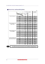 Preview for 40 page of Hamamatsu Photonics C11440-42U30 Instruction Manual