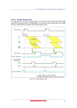 Preview for 43 page of Hamamatsu Photonics C11440-42U30 Instruction Manual