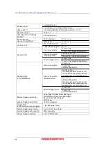 Preview for 50 page of Hamamatsu Photonics C11440-42U30 Instruction Manual