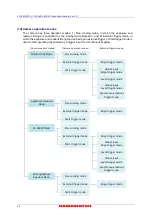 Preview for 14 page of Hamamatsu Photonics C13440-20CU Instruction Manual