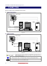 Preview for 18 page of Hamamatsu Photonics C13440-20CU Instruction Manual