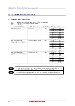 Preview for 32 page of Hamamatsu Photonics C13440-20CU Instruction Manual