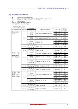 Preview for 33 page of Hamamatsu Photonics C13440-20CU Instruction Manual