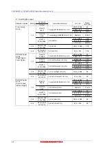 Preview for 34 page of Hamamatsu Photonics C13440-20CU Instruction Manual