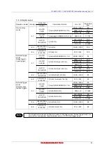 Preview for 35 page of Hamamatsu Photonics C13440-20CU Instruction Manual