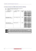 Preview for 36 page of Hamamatsu Photonics C13440-20CU Instruction Manual