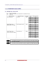 Preview for 58 page of Hamamatsu Photonics C13440-20CU Instruction Manual