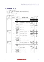 Preview for 59 page of Hamamatsu Photonics C13440-20CU Instruction Manual