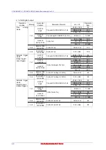 Preview for 60 page of Hamamatsu Photonics C13440-20CU Instruction Manual