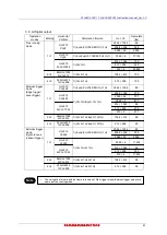 Preview for 61 page of Hamamatsu Photonics C13440-20CU Instruction Manual