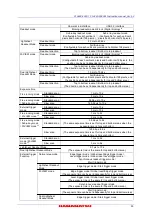 Preview for 83 page of Hamamatsu Photonics C13440-20CU Instruction Manual