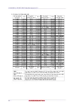 Preview for 88 page of Hamamatsu Photonics C13440-20CU Instruction Manual