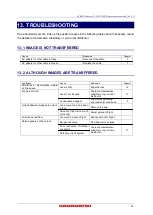 Preview for 63 page of Hamamatsu Photonics C15440-20UP Instruction Manual