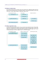 Preview for 14 page of Hamamatsu Photonics C15550-20UP Instruction Manual