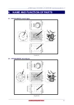 Preview for 15 page of Hamamatsu Photonics C15550-20UP Instruction Manual