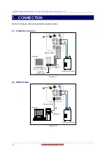 Preview for 18 page of Hamamatsu Photonics C15550-20UP Instruction Manual