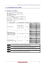 Preview for 33 page of Hamamatsu Photonics C15550-20UP Instruction Manual