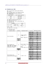 Preview for 34 page of Hamamatsu Photonics C15550-20UP Instruction Manual