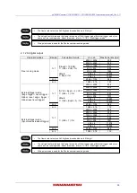 Preview for 35 page of Hamamatsu Photonics C15550-20UP Instruction Manual