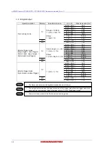 Preview for 36 page of Hamamatsu Photonics C15550-20UP Instruction Manual