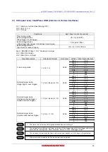 Preview for 37 page of Hamamatsu Photonics C15550-20UP Instruction Manual