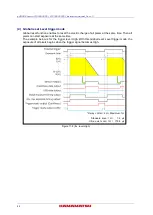 Preview for 44 page of Hamamatsu Photonics C15550-20UP Instruction Manual