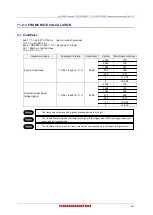 Preview for 51 page of Hamamatsu Photonics C15550-20UP Instruction Manual