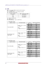 Preview for 52 page of Hamamatsu Photonics C15550-20UP Instruction Manual