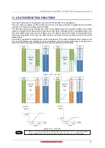 Preview for 59 page of Hamamatsu Photonics C15550-20UP Instruction Manual