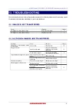 Preview for 63 page of Hamamatsu Photonics C15550-20UP Instruction Manual