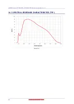 Preview for 68 page of Hamamatsu Photonics C15550-20UP Instruction Manual