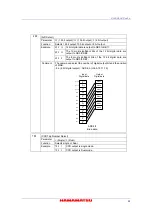 Предварительный просмотр 30 страницы Hamamatsu Photonics C9300-124 Instruction Manual