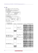 Preview for 32 page of Hamamatsu Photonics ORCA-Fire C16240-20UP Instruction Manual