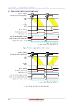 Preview for 52 page of Hamamatsu Photonics ORCA-Fire C16240-20UP Instruction Manual