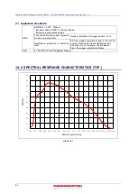 Preview for 64 page of Hamamatsu Photonics ORCA-Fire C16240-20UP Instruction Manual