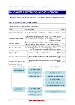 Preview for 24 page of Hamamatsu Photonics ORCA-Lighting C14120-20P Instruction Manual