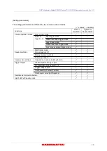 Preview for 25 page of Hamamatsu Photonics ORCA-Lighting C14120-20P Instruction Manual