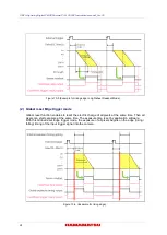 Preview for 30 page of Hamamatsu Photonics ORCA-Lighting C14120-20P Instruction Manual