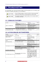 Preview for 52 page of Hamamatsu Photonics ORCA-Lighting C14120-20P Instruction Manual