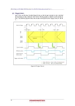 Предварительный просмотр 32 страницы Hamamatsu ORCA-Flash4.0 LT3 Instruction Manual