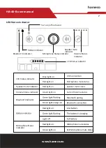 Предварительный просмотр 7 страницы HAMECO HA-46 B User Manual