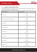 Предварительный просмотр 14 страницы HAMECO HS-9000 User Manual