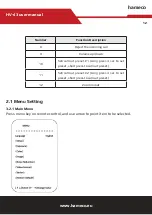 Предварительный просмотр 12 страницы HAMECO HV-48 User Manual