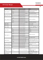 Preview for 44 page of HAMECO HV-51 User Manual