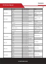 Предварительный просмотр 35 страницы HAMECO HV-55 User Manual