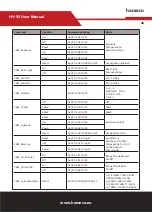 Предварительный просмотр 36 страницы HAMECO HV-55 User Manual