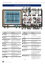 Preview for 6 page of Hameg HM303-6 Service Manual