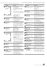 Preview for 7 page of Hameg HM303-6 Service Manual